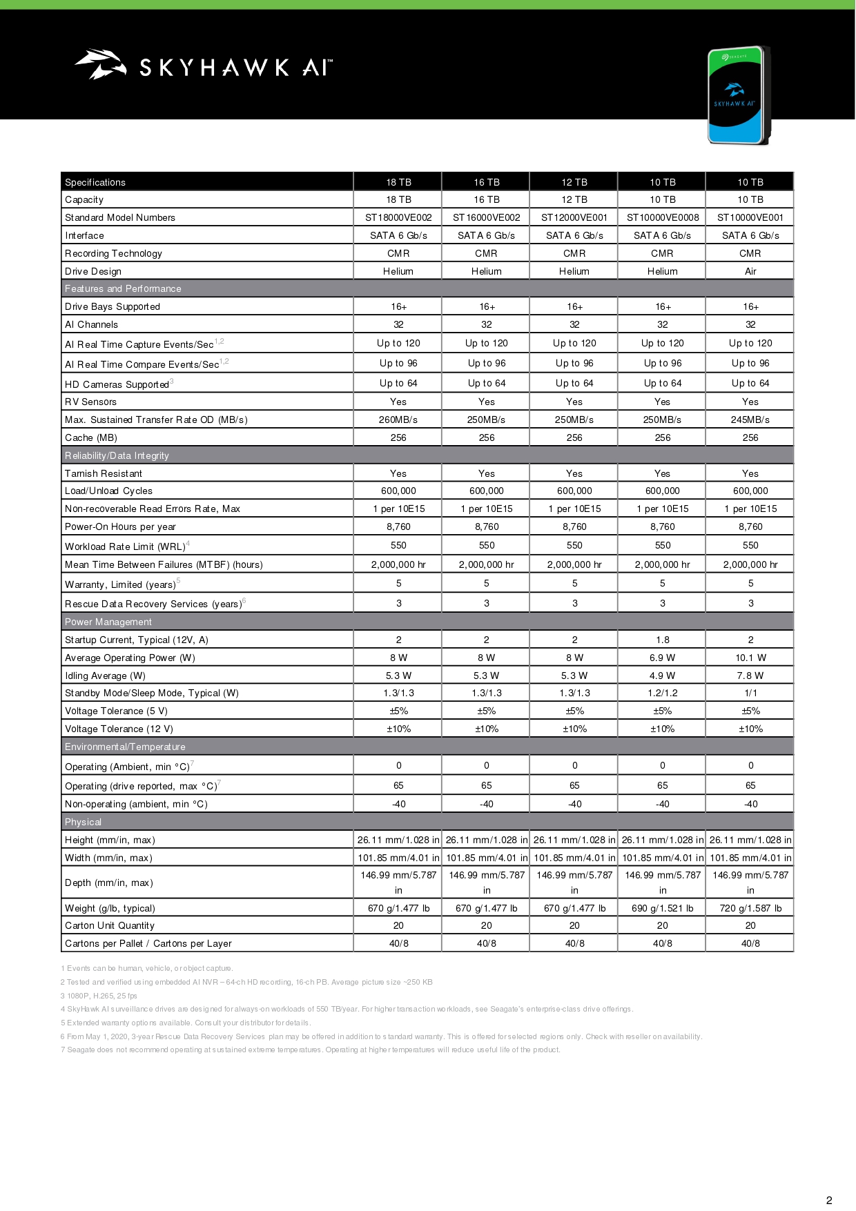 skyhawk-ai-DS1960-12C-2103GB-en_AU_page-0002.jpg (674 KB)